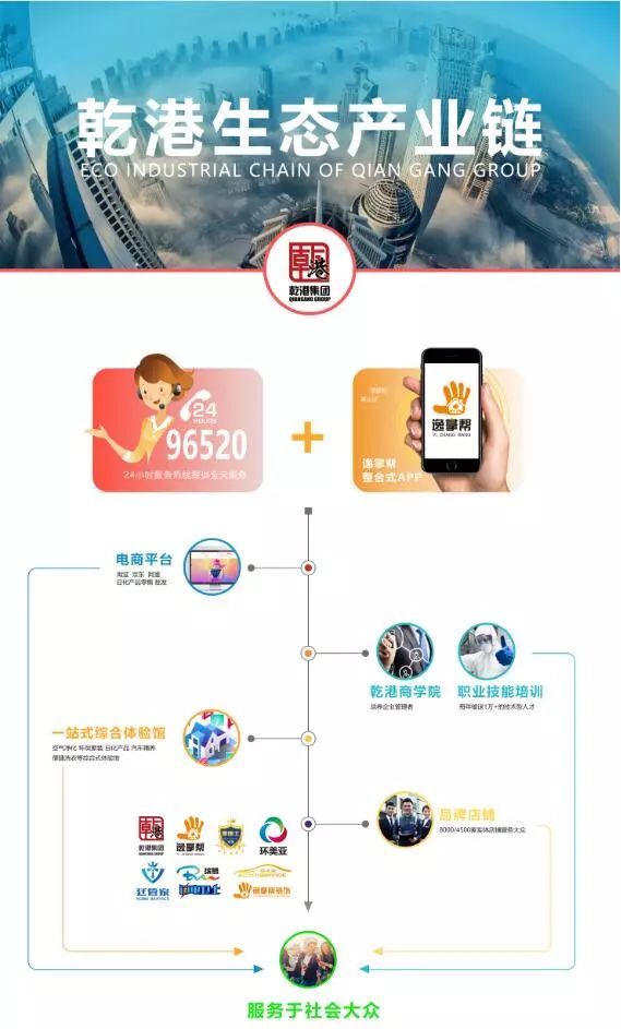 乾港生態(tài) 乾港生態(tài)